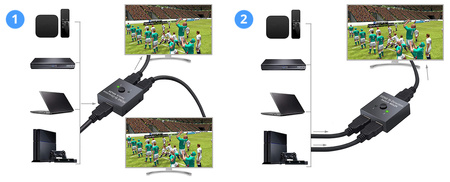 Sumator/rozgałęźnik HDMI 2x1 1x2 SPH-BIDHD01 1080p