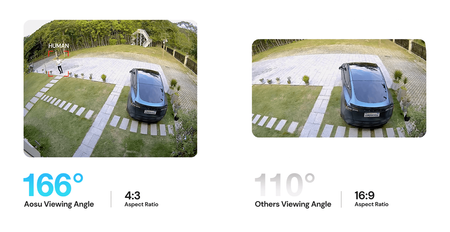 Zestaw SMART kamer Tuya Aosu SL-C6S-2H