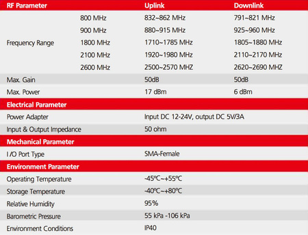 Mobiler Auto-Repeater GSM/3G/4G HiBoost HiWay-5S