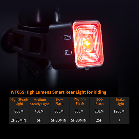 Wind and Moon WT06S rear bicycle light