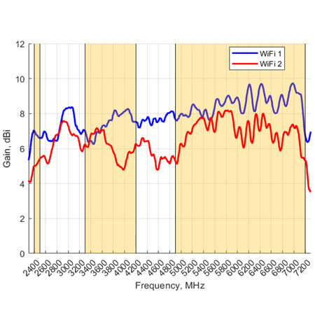 Antena 2w1 WiFi 2.4/5GHz MIMO2x2 Poynting OMNI-498