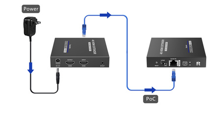 Konwerter sygnału HDMI na LAN SPH-676P 4K IPCOLOR