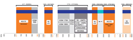Poynting OMNI-297 wideband omnidirectional antenna