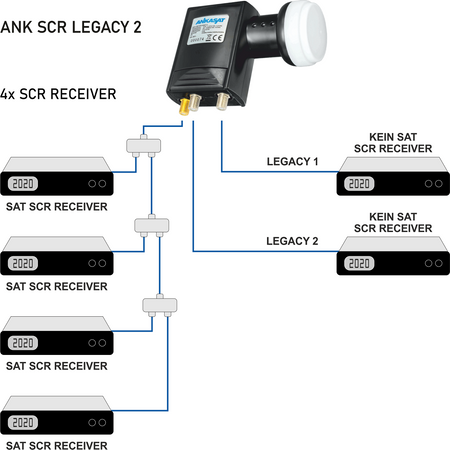 LNB Unicable Ankasat ANK 4x SCR + TWIN Legacy