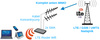 GSM/DCS/UMTS/HSDPA/LTE Antenna SPL-G42M 2x10mb SMA