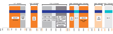 Antena 9w1 CPE 5G/WiFi/GPS MIMO4x4 Poynting EPNT-4