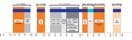 Poynting XPOL-1-5G-21 MIMO 2x2 SMA-Panel-Antenne