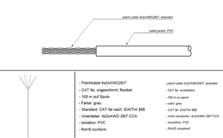 Kábel CAT5e U/UTP AWG 24/1 krútená dvojlinka Goobay sivý 305 m