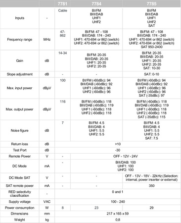 Viacpásmový zosilňovač Johansson 7784 so 4 vstupmi