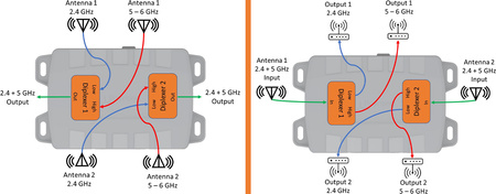 Diplexer WiFi 2.4/5GHz MIMO2x2 Poynting DPLX-2