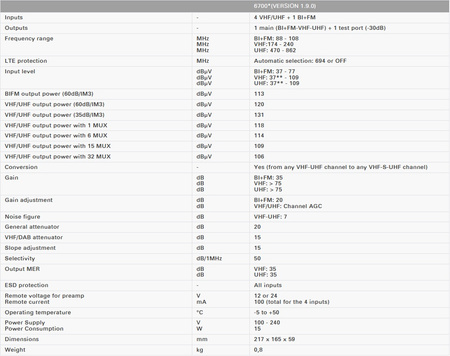 Zesilovač Johansson PROFILER Revolution 6700 v2