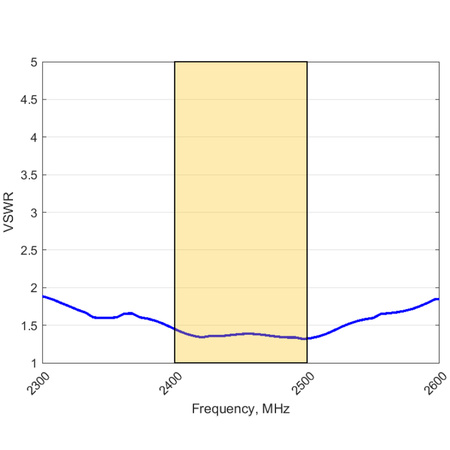 Omnidirectional Wifi Poynting OMNI-702 24GHz Antenna