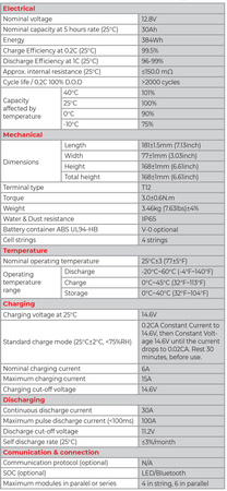 LFP LiFePO4 128V 30Ah T12 Batterie