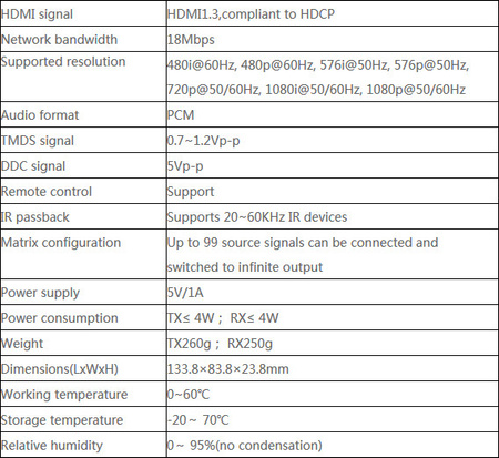 Konwerter sygnału HDMI na IP +IR Matrix HDbitT RX