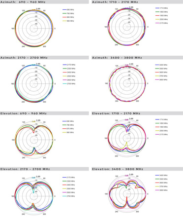 Poynting XPOL-1-5G-21 MIMO 2x2 SMA-Panel-Antenne