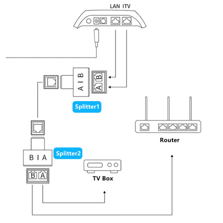 Rozdělovač sítě RJ45 1 až 2 SP-LC21