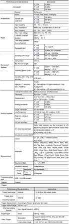 PeakTech 1337 2-channel USB 100MHz digital oscilloscope