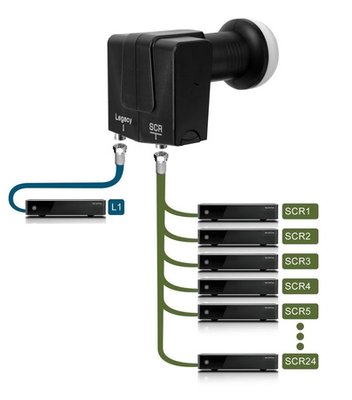 LNB digitální SCR Unicable II GT-SAT GT-S1dCSS24