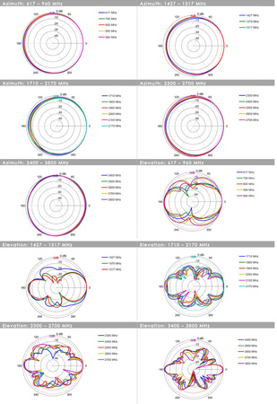 Antena 5G/LTE SISO Poynting OMNI-293