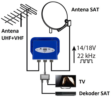 Kombinátor TV-SAT Spacetronik SP-CST21