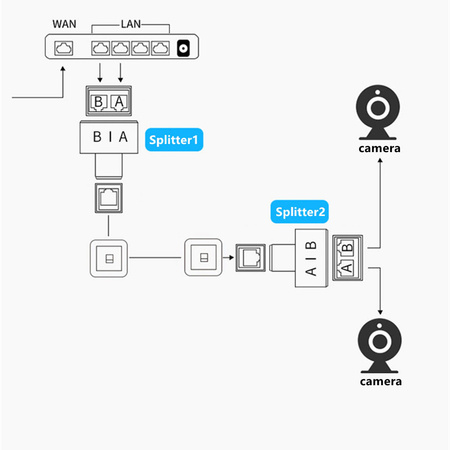 Zlučovač sieťových káblov LAN RJ45 SP-LC11