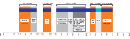 Poynting OMNI-121 wideband omnidirectional antenna
