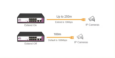 SWITCH 10-portowy 100Mbps POE 120W SP-SF1010P