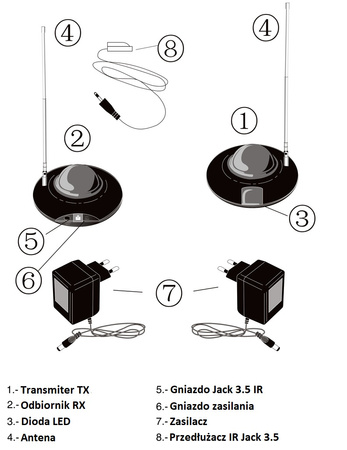 Bezprzewodowy przedłużacz pilota IR SP-IR01