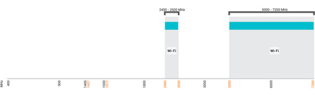 Antena WiFi 2.4/5GHz SISO Poynting OMNI-785