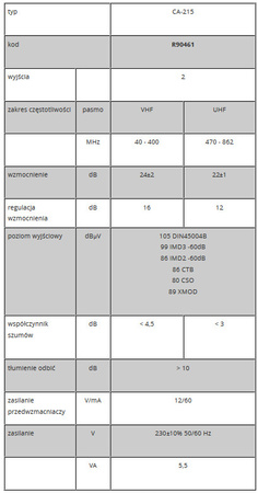 Wzmacniacz wielozakresowy TV ALCAD CA-215 12V