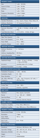 PeakTech 4046 libovolný 2CH 160MHz generátor