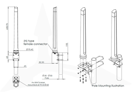 Antena 4w1 5G/LTE MIMO4x4 Poynting OMNI-214
