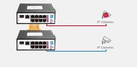 SWITCH 8-port SP-SGI108SP2 Industrial PoE SFP