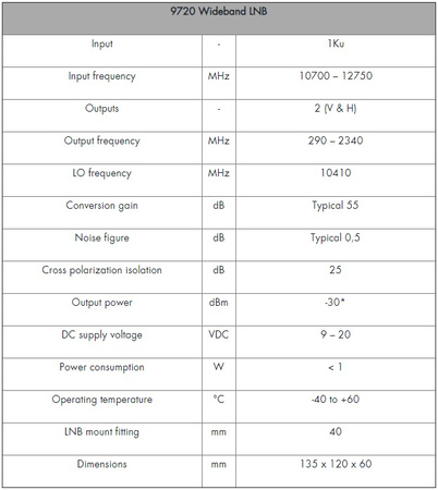 Johansson 9720 Wideband LNB H+V Converter