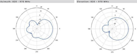 PATCH-26 directional antenna