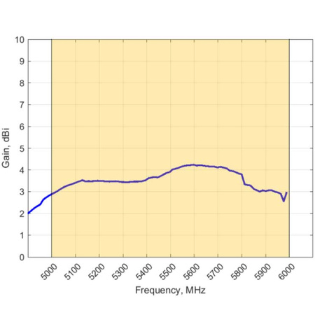 Všesměrová Wifi anténa Poynting OMNI-704 5GHz