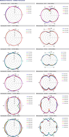 PATCH-25 directional antenna