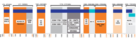 Antena 8w1 5G/WiFi/GPS MIMO4x4 Poynting PANL-431