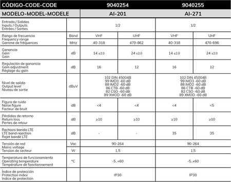 domácí zesilovač ALCAD AI-201 VHF UHF 16dB