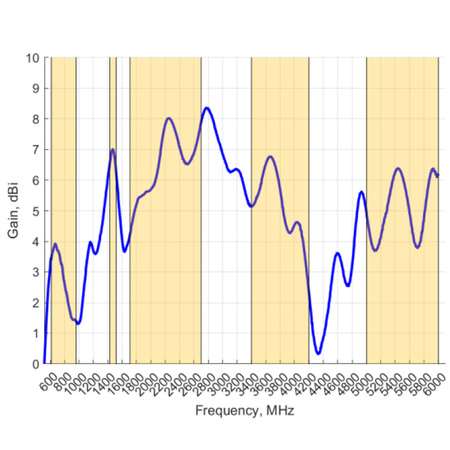 Antena 5G/LTE SISO Poynting OMNI-293