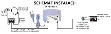 Wzmacniacz wew TV-SAT 1we/1wy 30dB Johansson 9671L