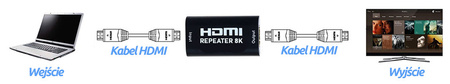 Zesilovač HDMI Repeater 8K@60Hz CEC HDRE03