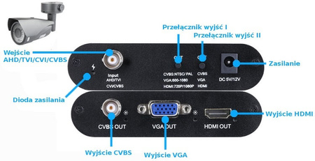 Konwerter AHD/TVI/CVI na HDMI/VGA/CVBS SP-AHTV02