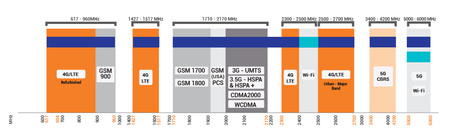 Antena 5G/LTE SISO Poynting OMNI-293