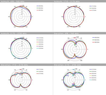 Poynting OMNI-403 wideband omnidirectional antenna