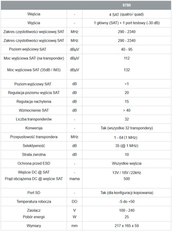 Johansson CONVERTOR 9780 4x SAT zesilovač