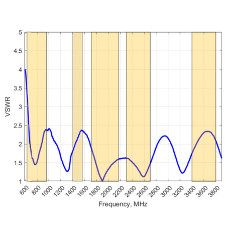 Poynting OMNI-297 Breitband-Rundstrahl-Antenne mit Kugelcharakteristik