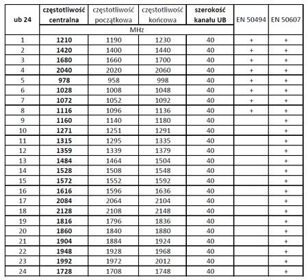 LNB Unicable II Opticum Robust SCR 24UB + TRIPLE