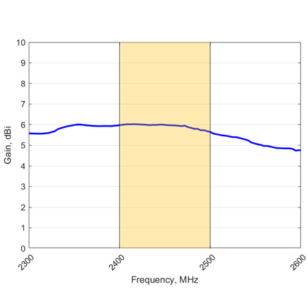 Všesmerová Wifi anténa Poynting OMNI-703 24GHz