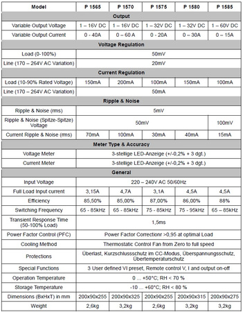 PeakTech 1585 USB 60V 15A lab power supply